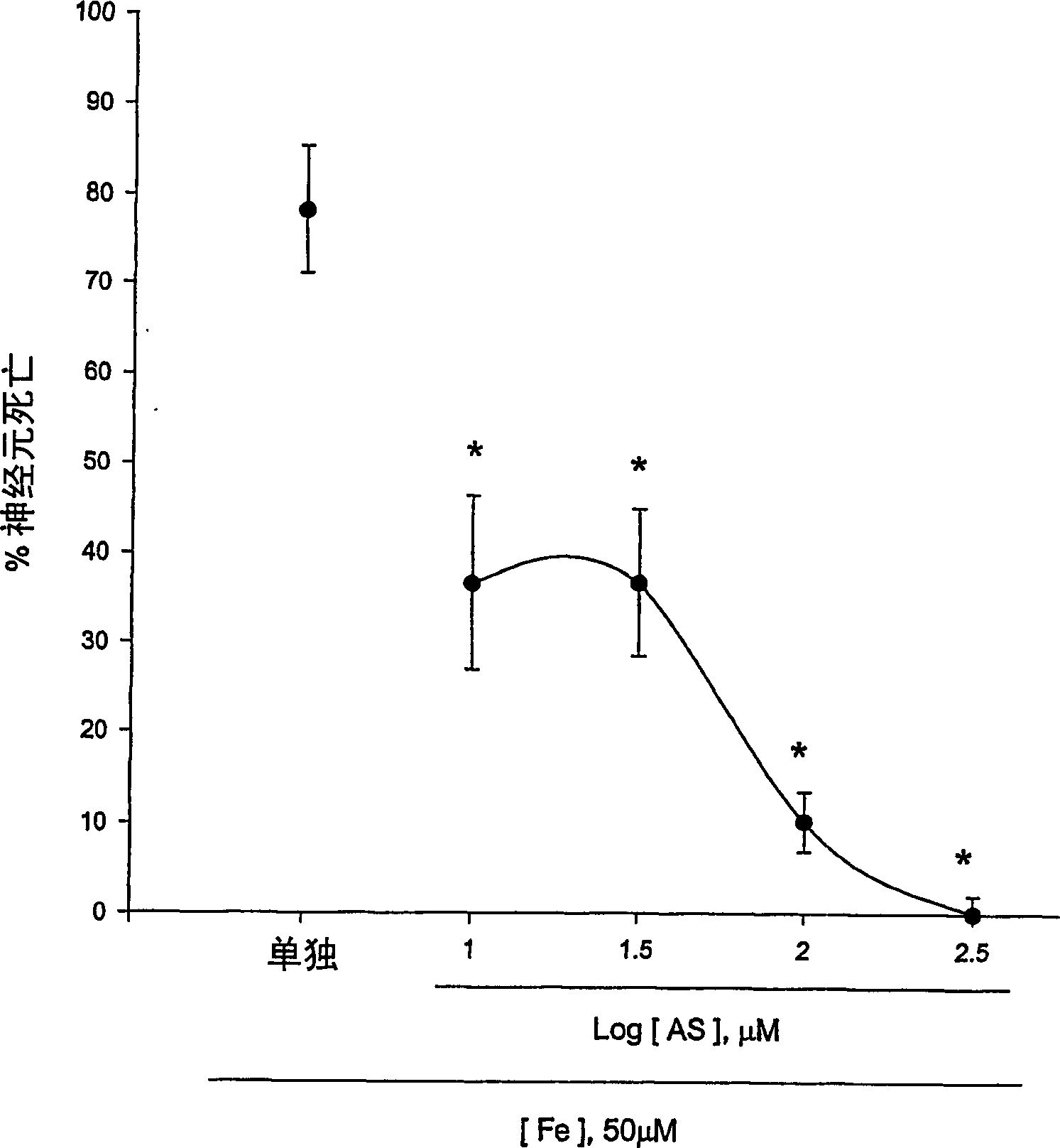 Compound, compositions and methods for preventing neurodegeneration in acute and chronic injuries in central nervous system