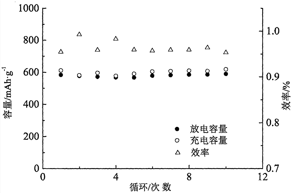 One-step synthesized perovskite oxide NaTaO3 sodium-ion battery negative electrode material and preparation method thereof