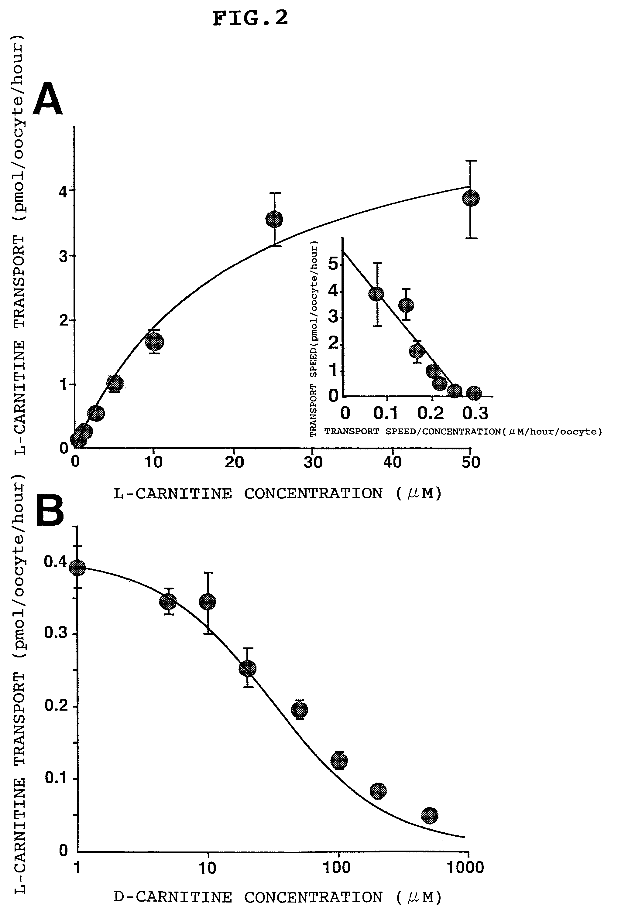 Method of modulating a testicular carnitine transporter