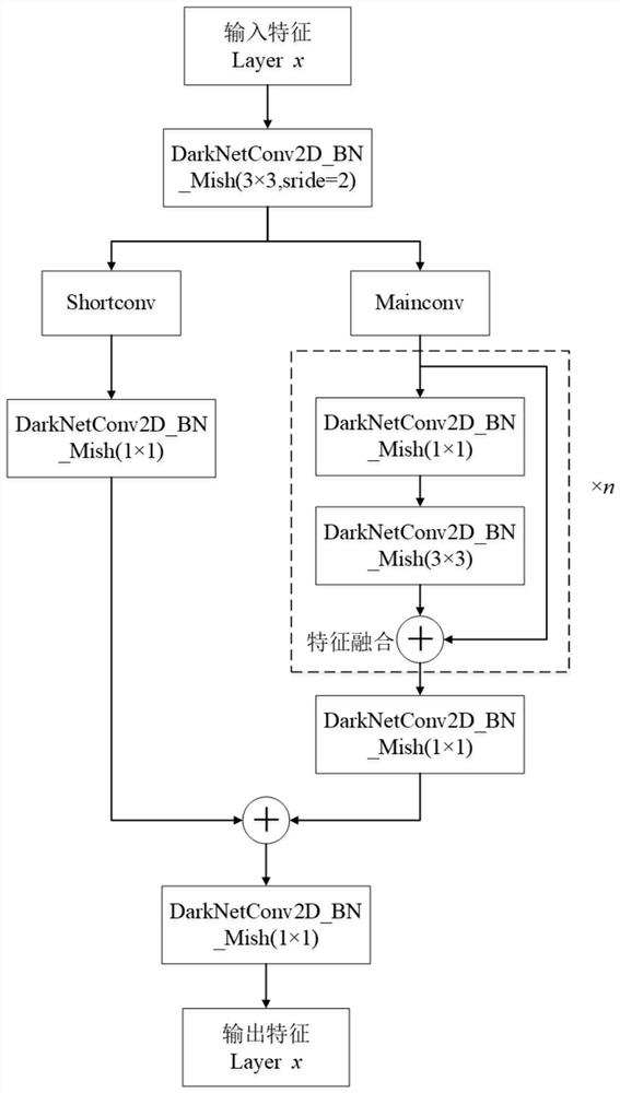 Automatic detection method and system for normative wearing of field personnel epidemic prevention mask