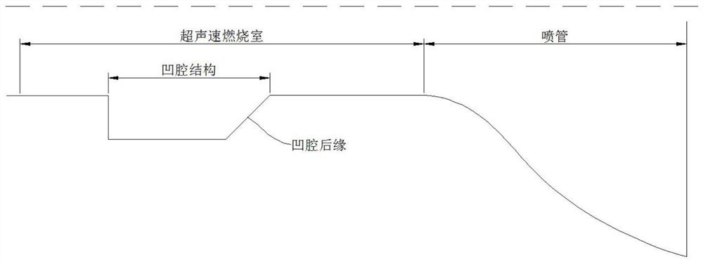 A low-resistance and high-efficiency scramjet thrust chamber integrated design method