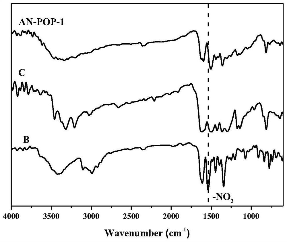 Preparation and catalytic application of donor-acceptor type ionic porous polymer