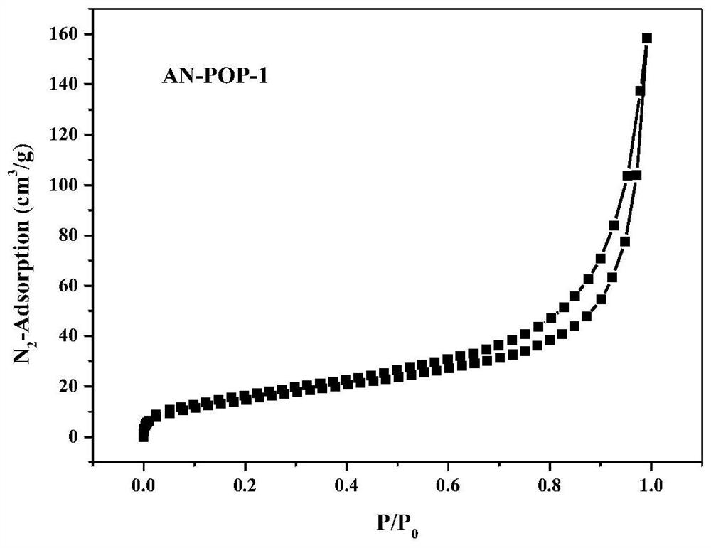 Preparation and catalytic application of donor-acceptor type ionic porous polymer