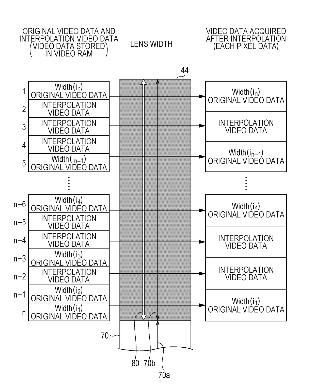 Display apparatus with video data interpolation circuitry preparing post-interpolation data based on a lens shape and display method