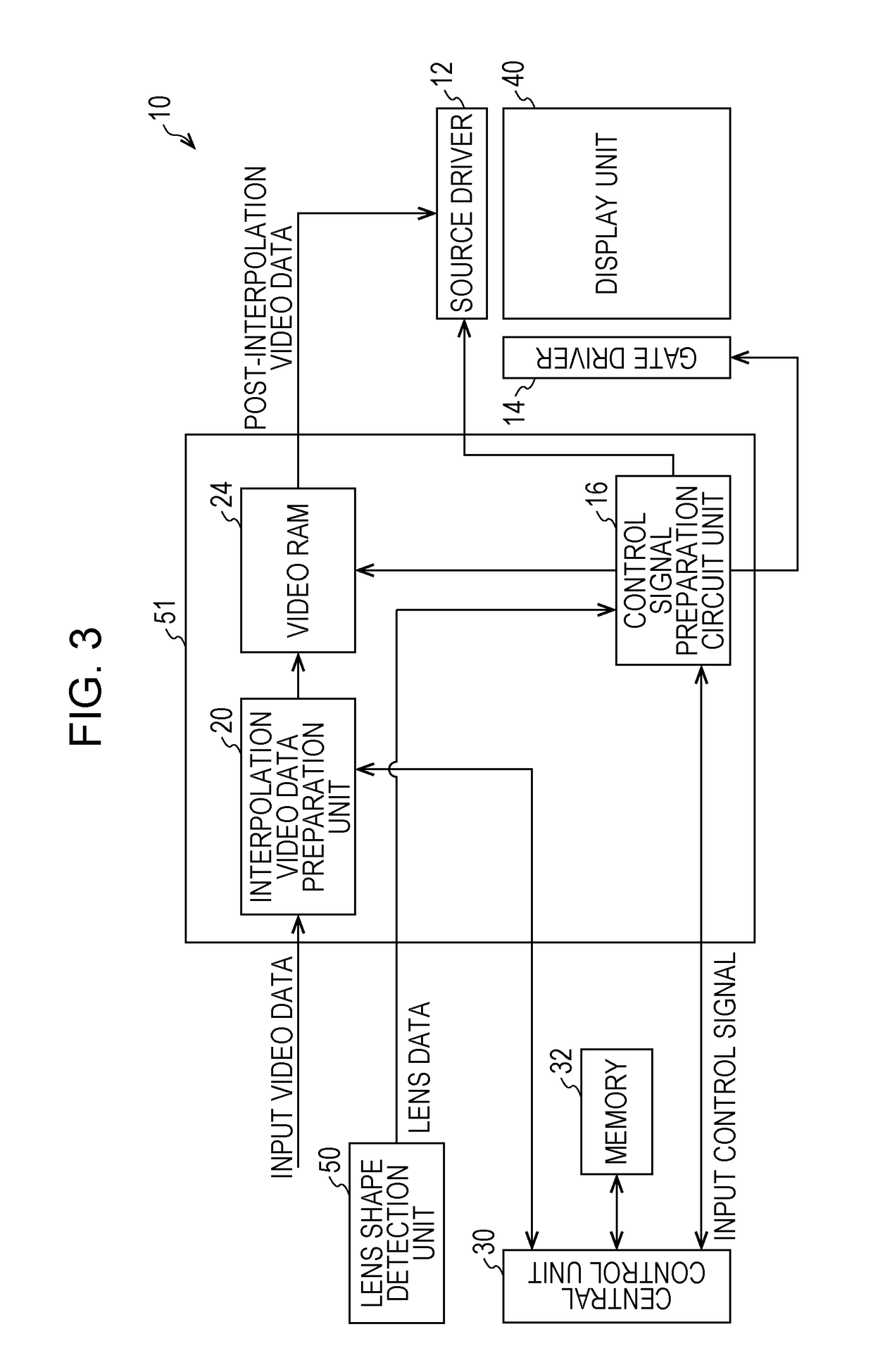 Display apparatus with video data interpolation circuitry preparing post-interpolation data based on a lens shape and display method