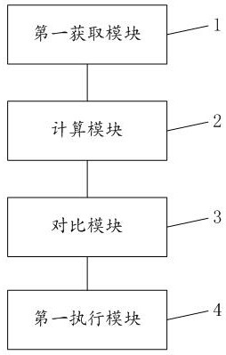 Robot automatic welding control method and device, electronic equipment and storage medium