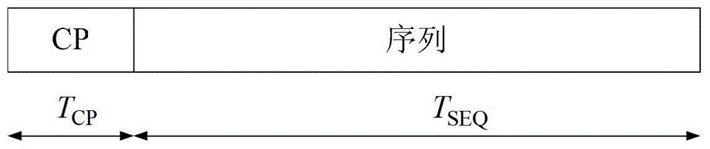 Contention-based random access method and device