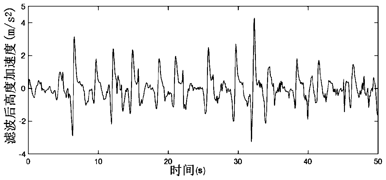 An improved MIT-MRAI four-rotor unmanned aerial vehicle parameter identification method