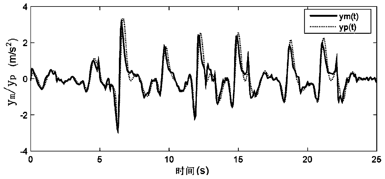 An improved MIT-MRAI four-rotor unmanned aerial vehicle parameter identification method