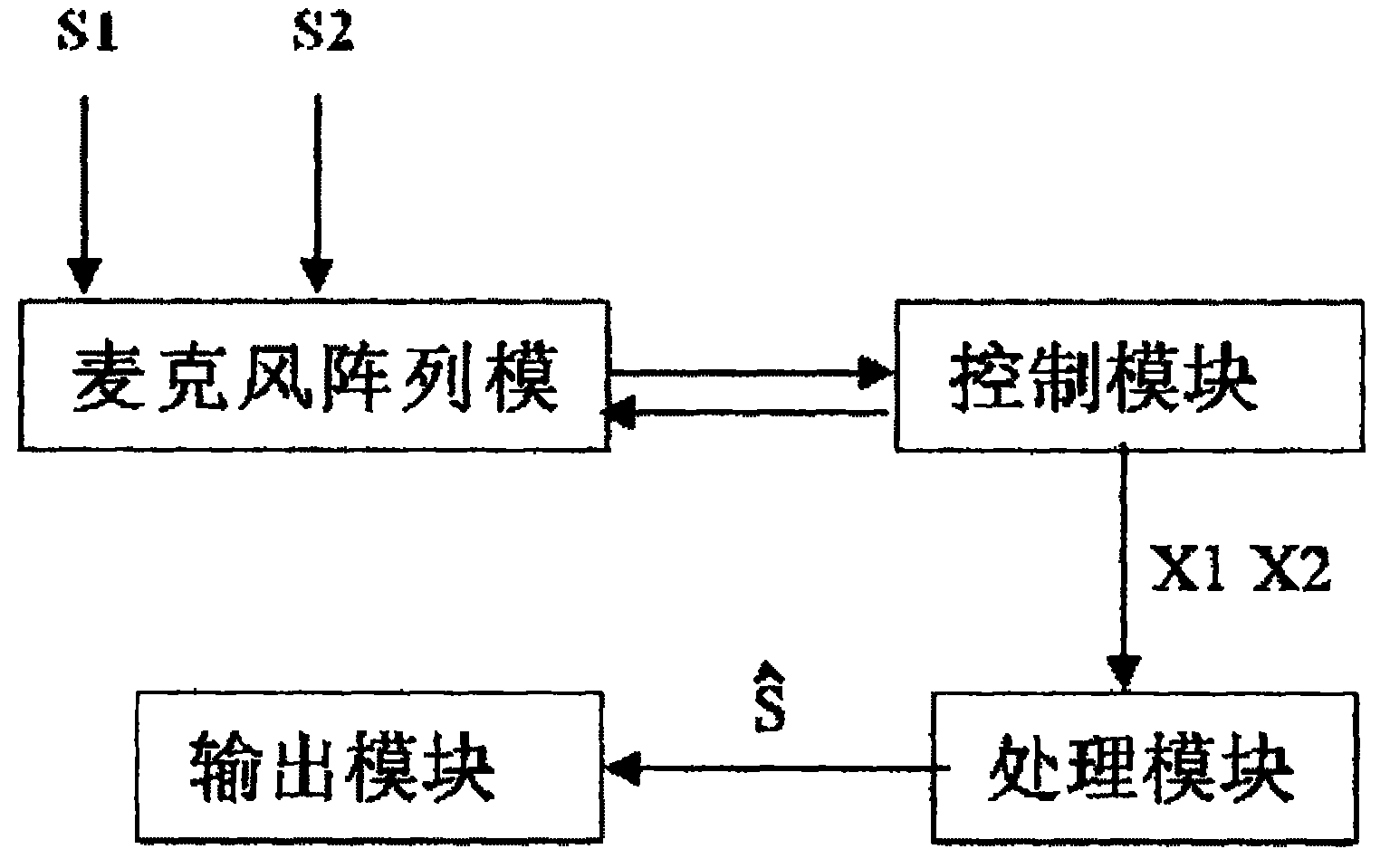 Speech enhancement method applied to dual-microphone system