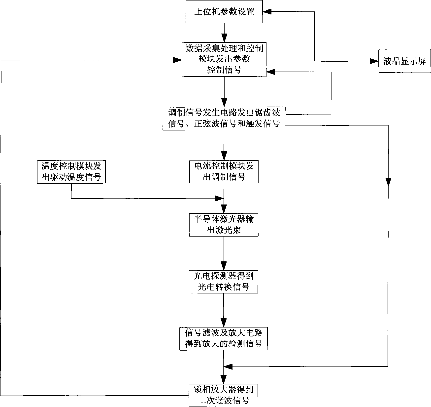 Oxygen in situ detecting method and apparatus by infrared laser spectroscopy