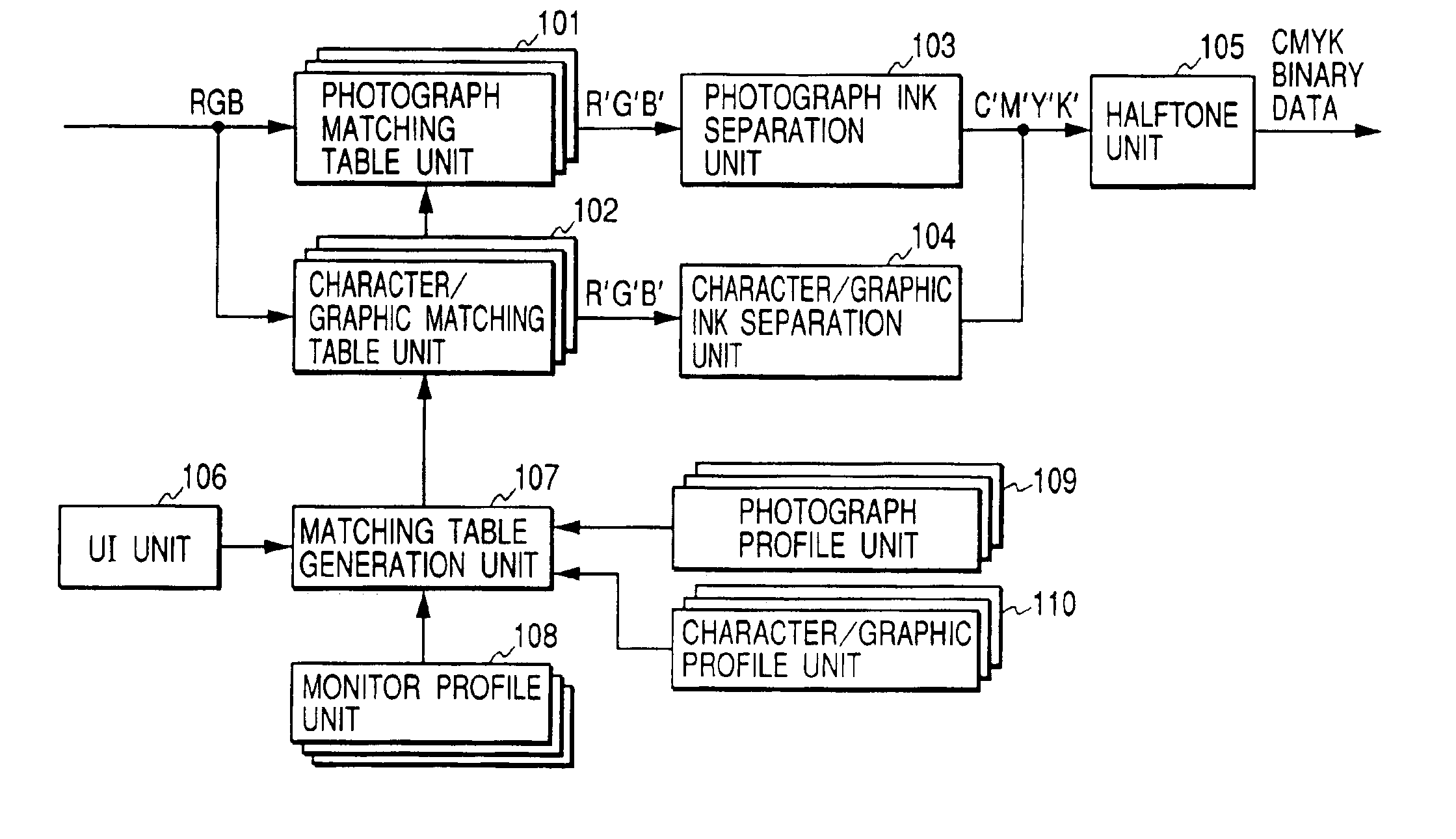 Image processing apparatus, image processing method, and storage medium for color matching