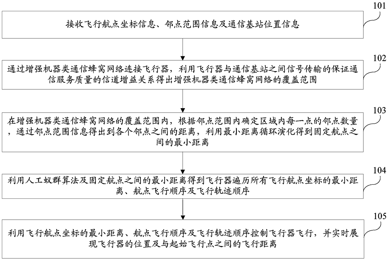 Method and system for controlling flight based on cellular network