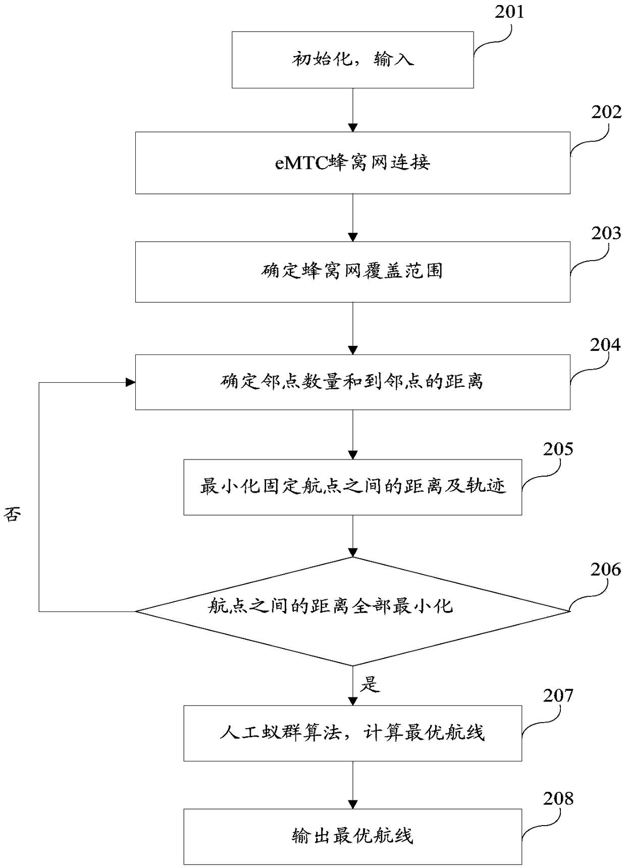 Method and system for controlling flight based on cellular network