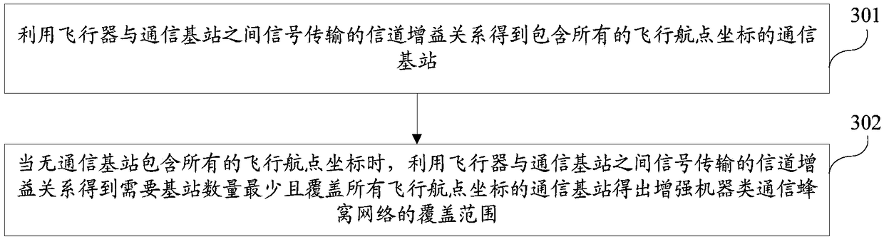 Method and system for controlling flight based on cellular network