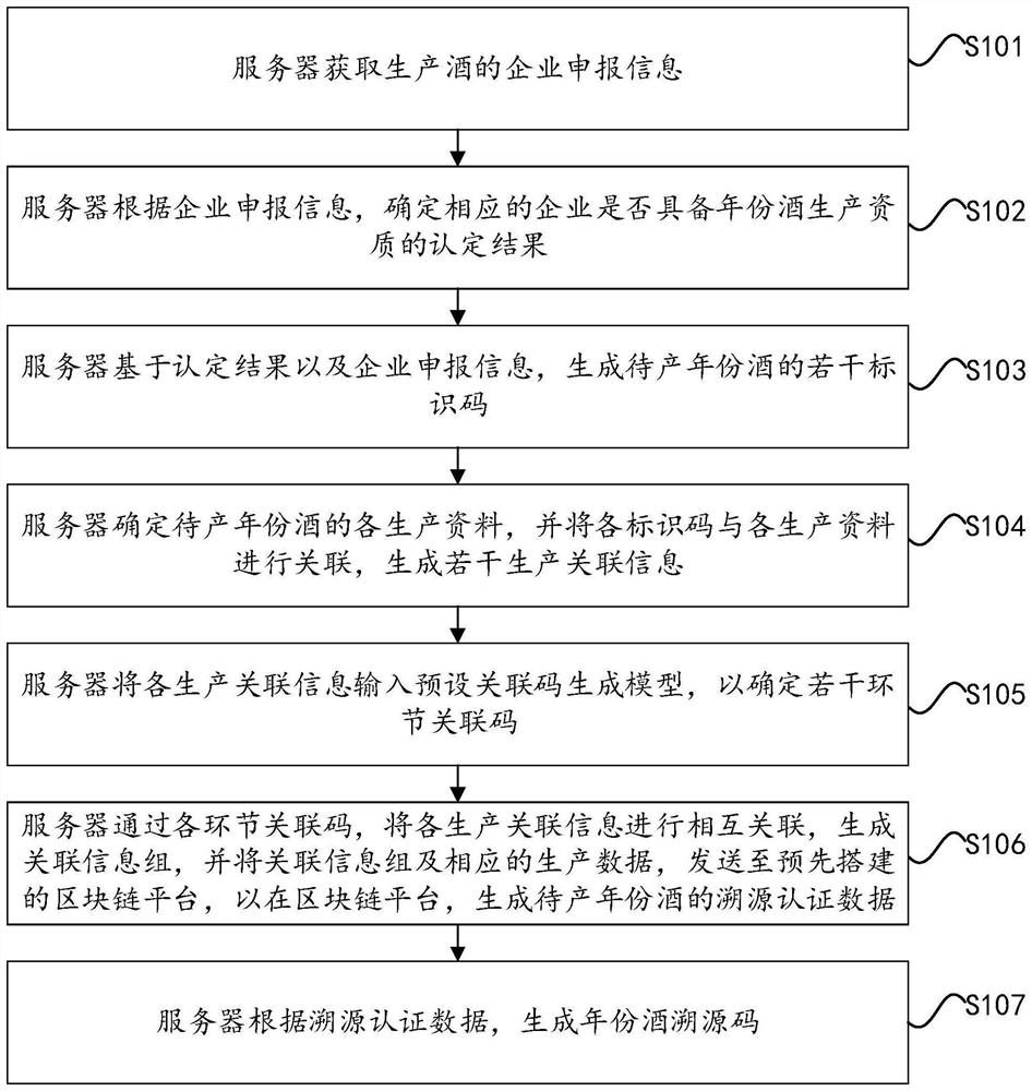 Authentication method and equipment for wine in real year