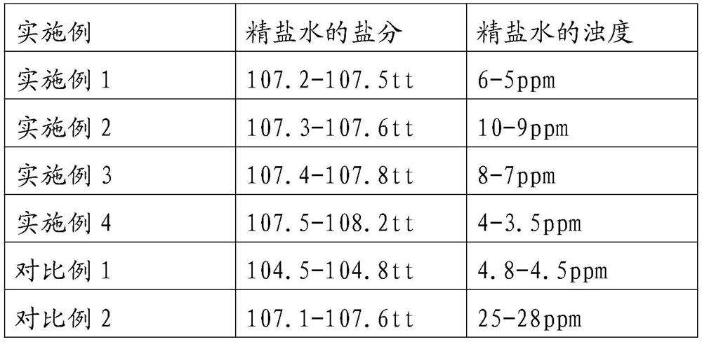 Refining process of refined brine for soda ash production