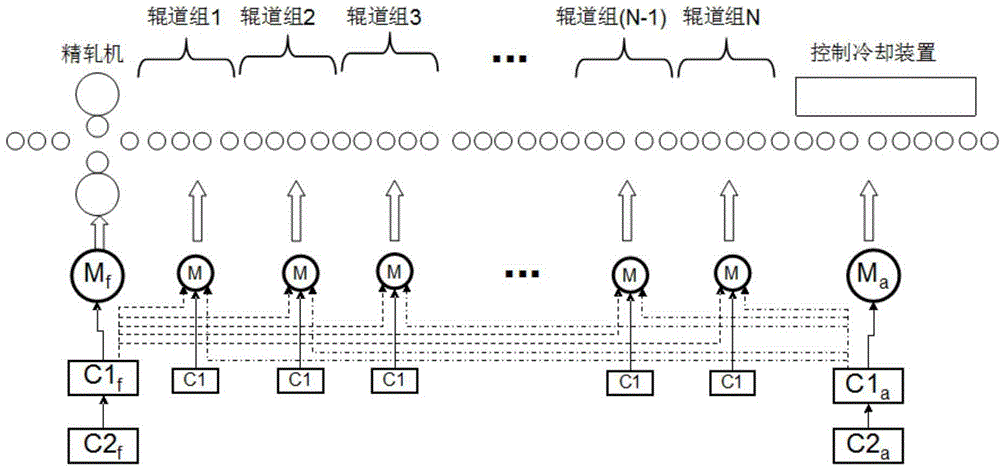 Control method for temperature reduction of steel plates in medium-thickness plate rolling production line process