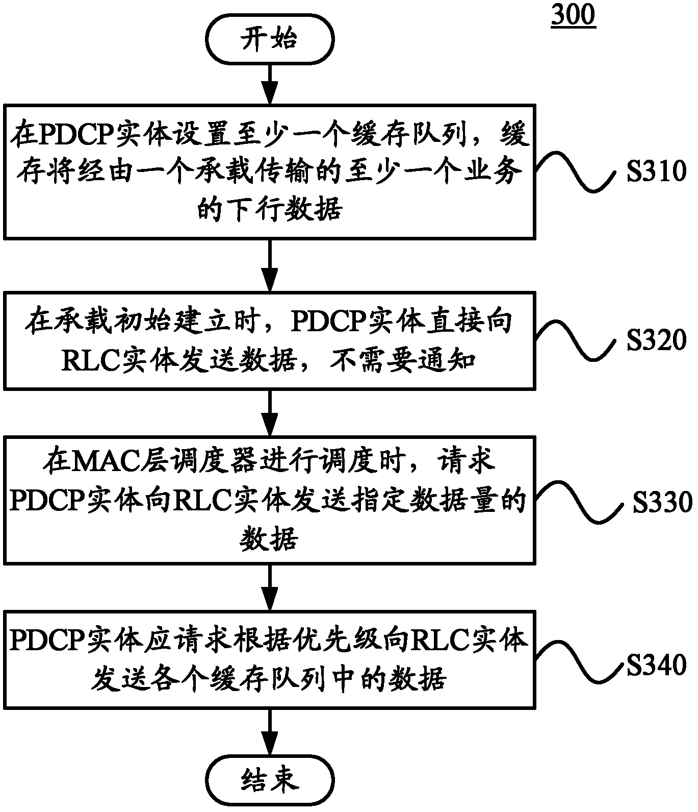 Long term evolution base station and method for processing data service thereof