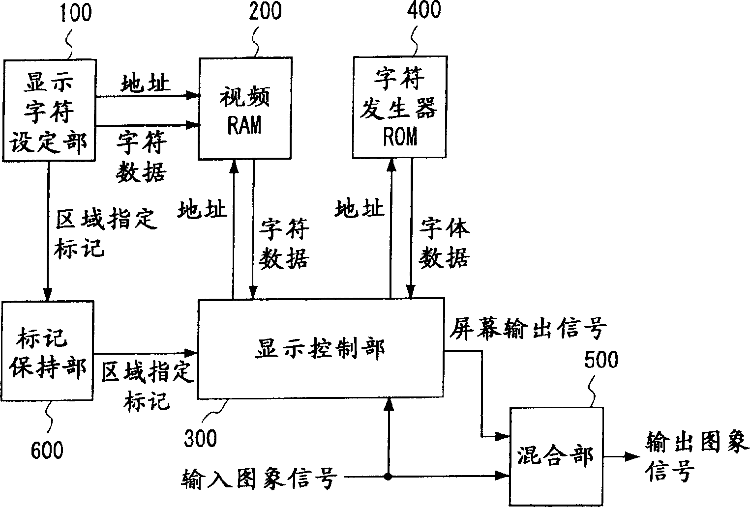 On-screen display device