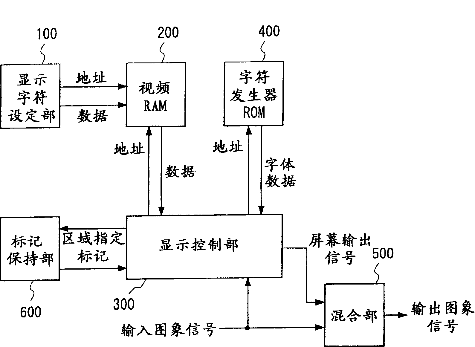 On-screen display device