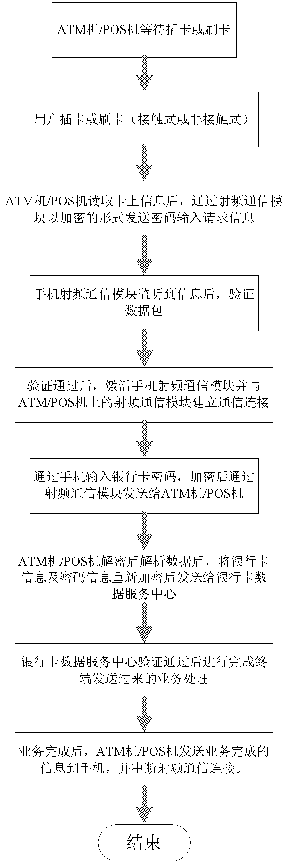 Swiping-card payment system and method