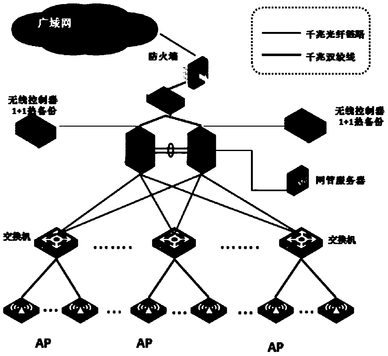 Wind power plant wireless network system based on plain open landform