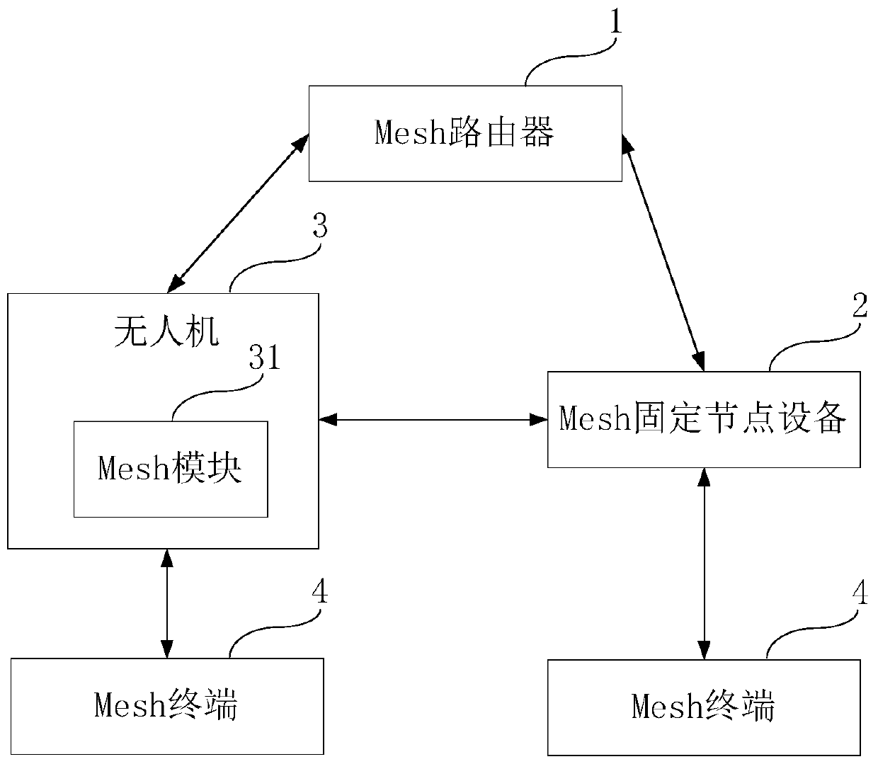 Wind power plant wireless network system based on plain open landform