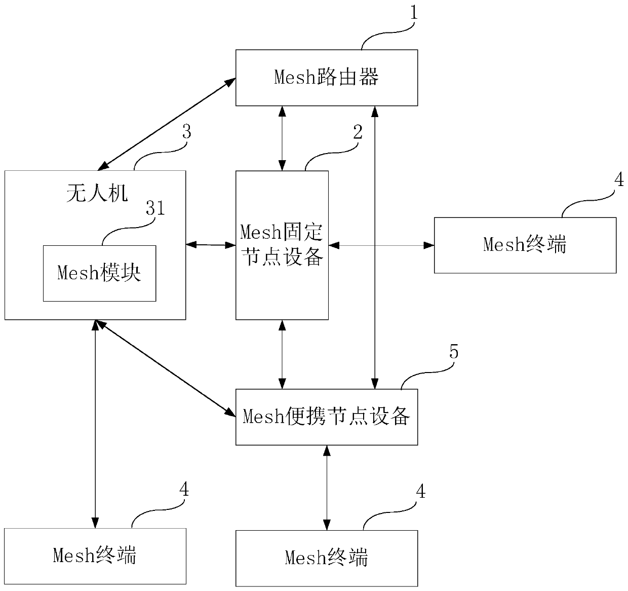 Wind power plant wireless network system based on plain open landform