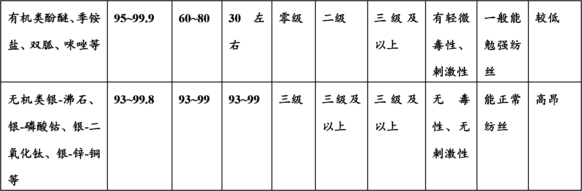 Antibiotic polypropylene resin composition and preparation method thereof