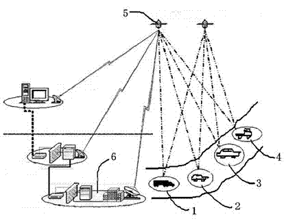 A vehicle collision avoidance method based on satellite navigation system, navigation system and application