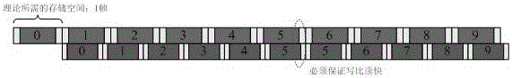 Low-memory video frame rate adjusting method