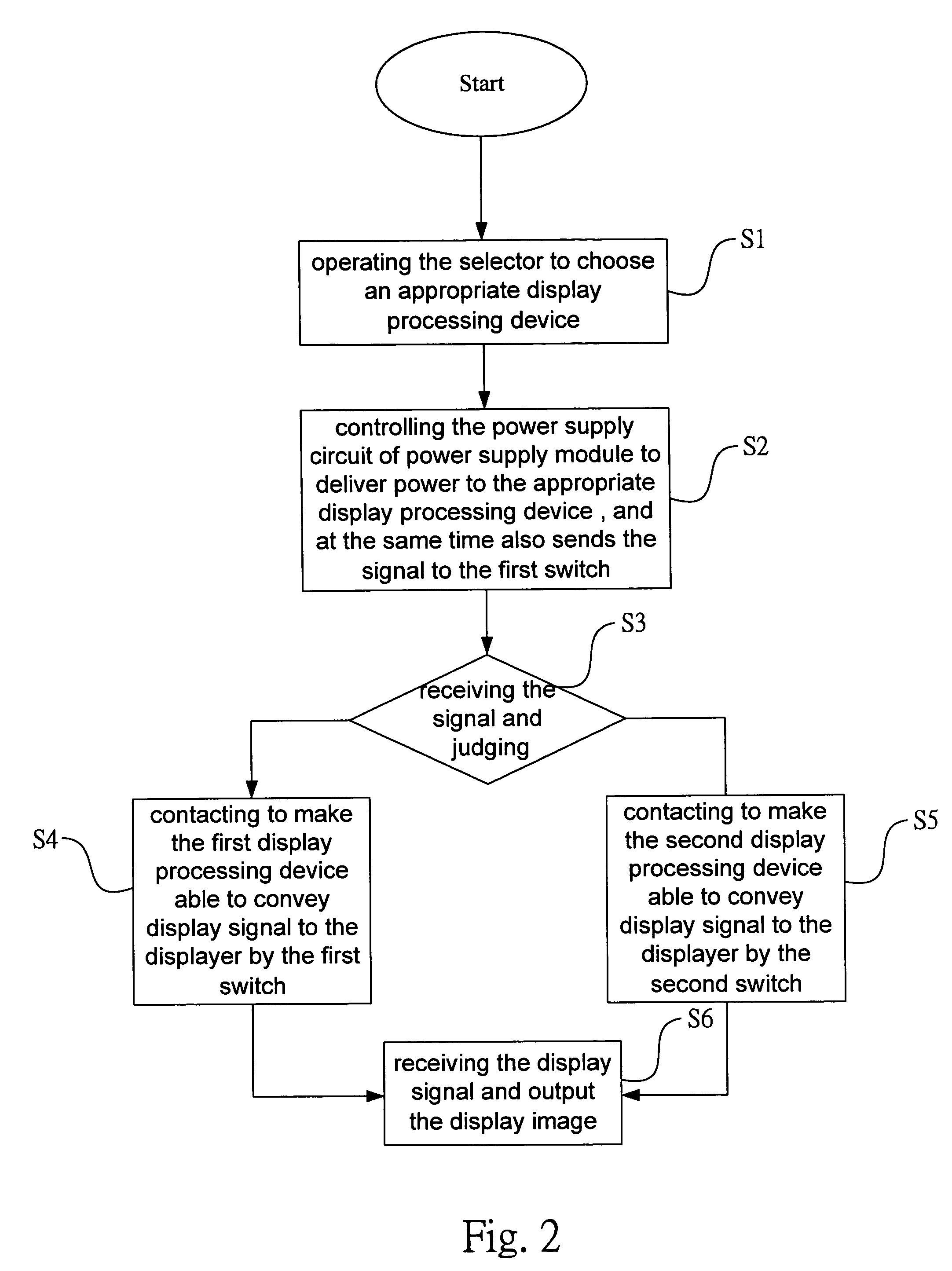 Display processing switching construct utilized in information device