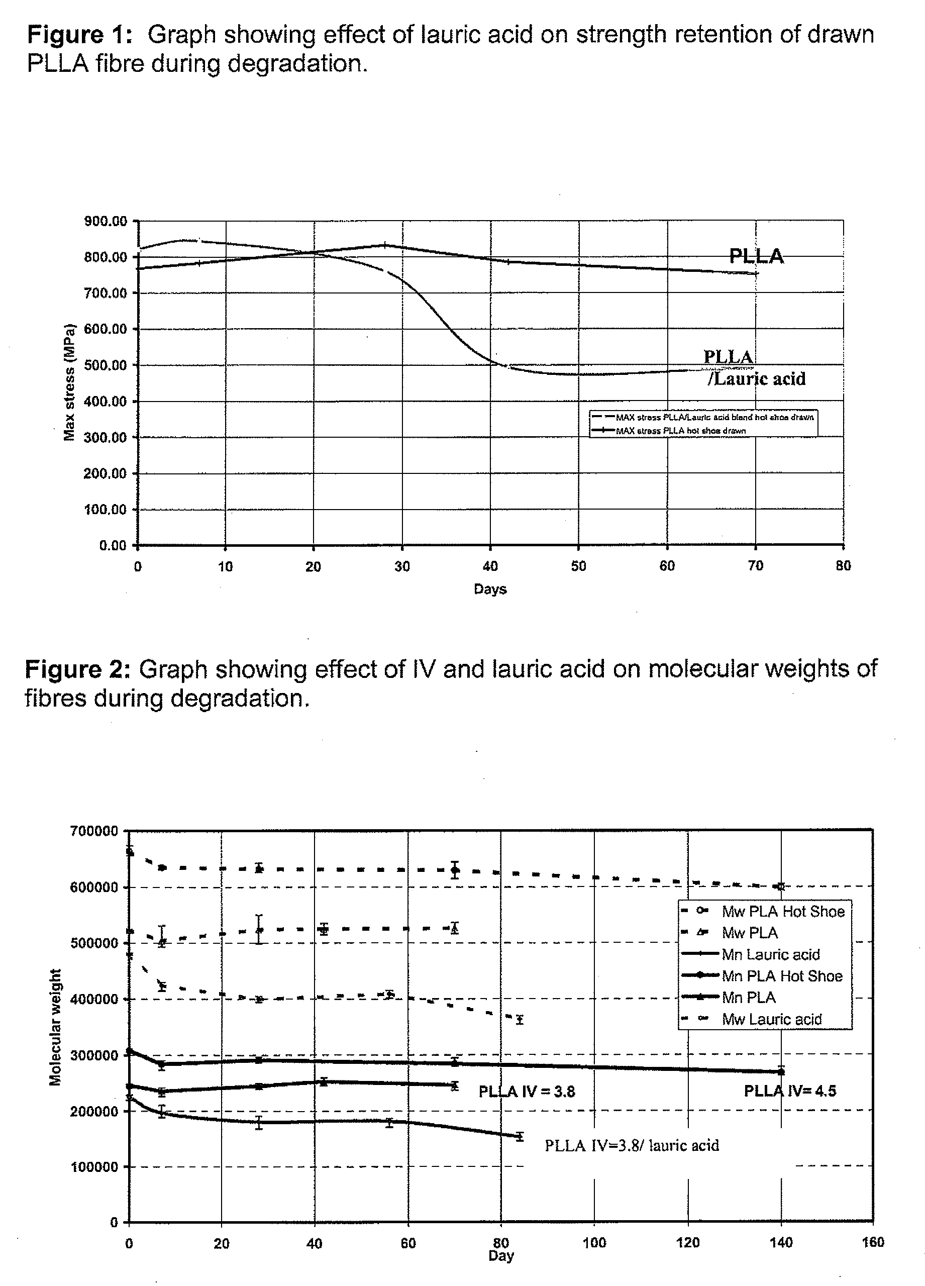 High Strength Devices and Composites