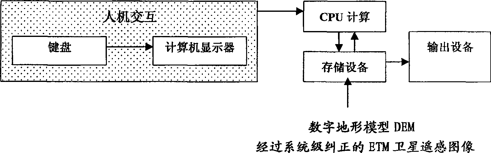 Method for fine correcting satellite remote sensing image geometry based on topographic line