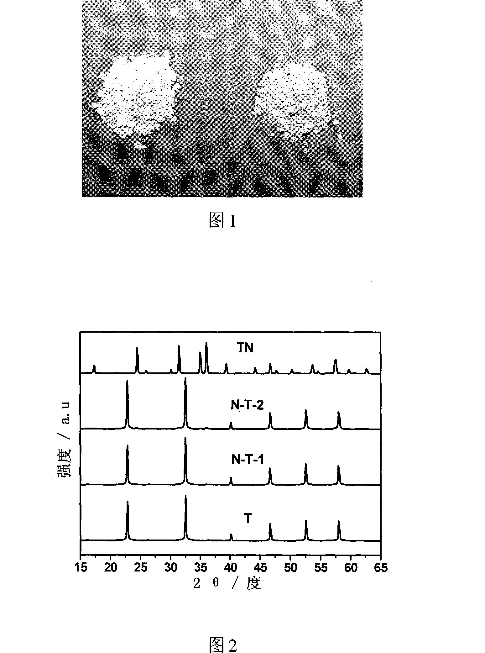 Preparation method of alkali metal tantalate composite visible-light photocatalyst for hydrogen production from photodissociation of water