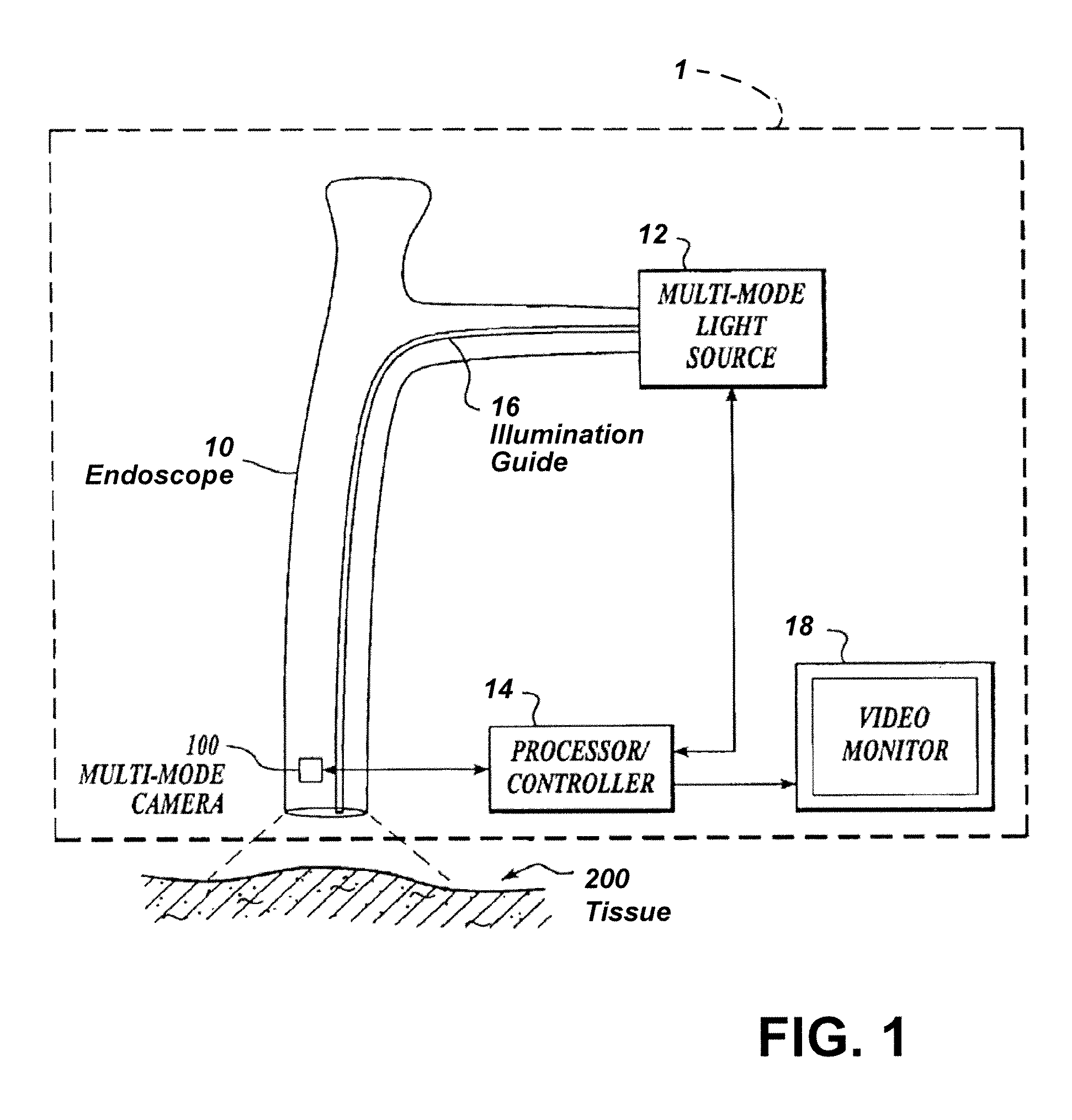 Imaging system with a single color image sensor for simultaneous fluorescence and color video endoscopy