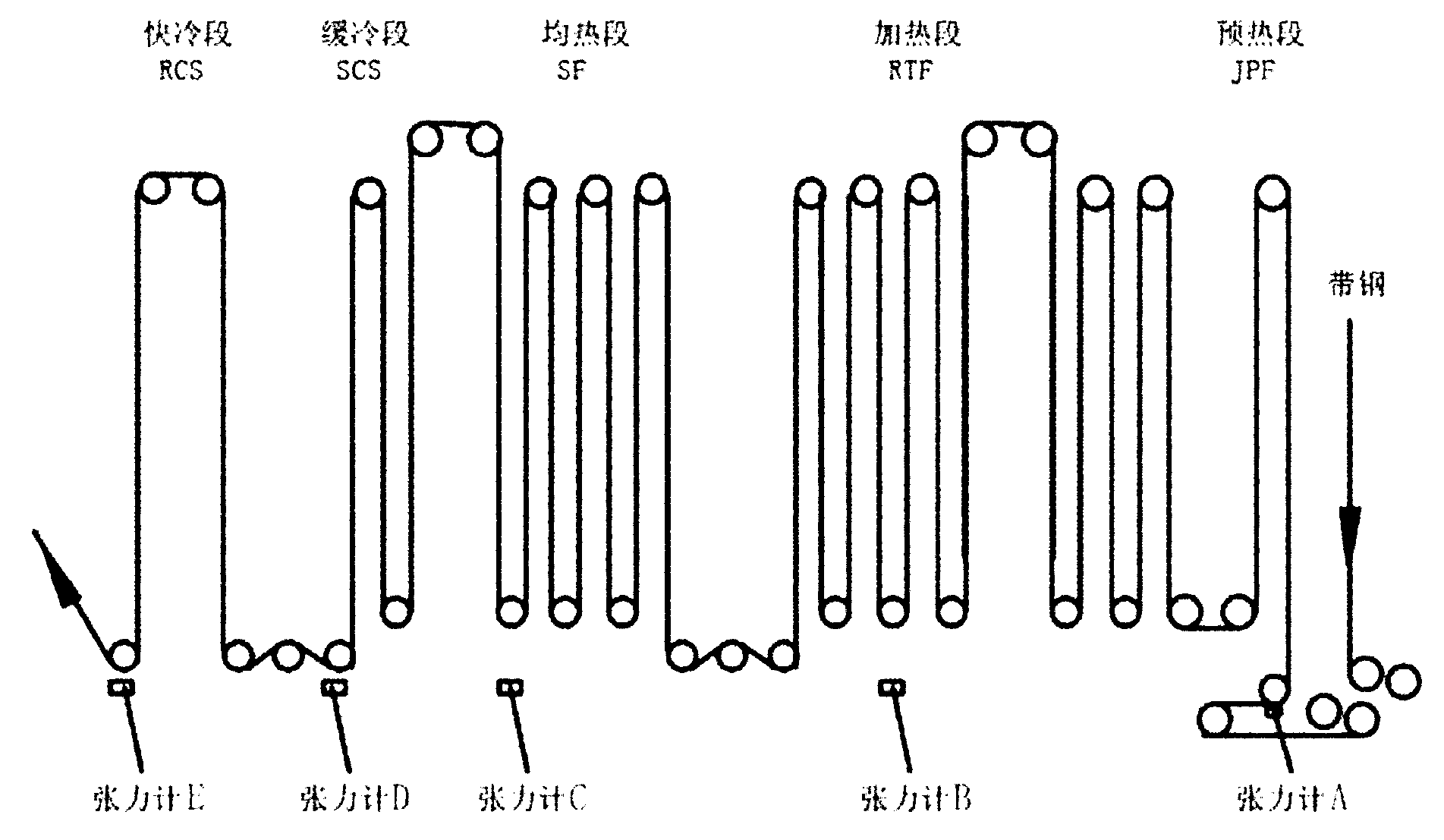 Control system and control method of dancer roll