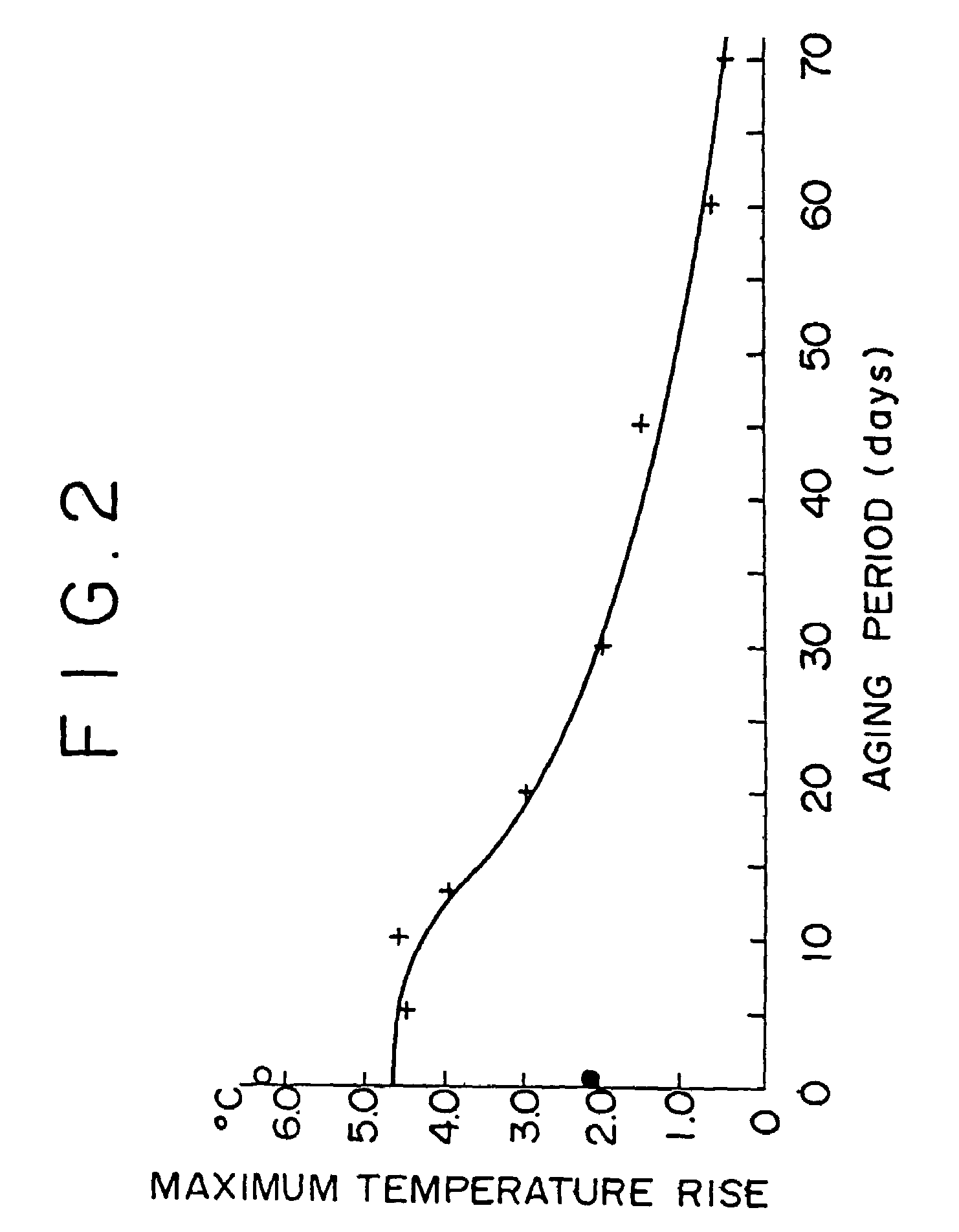 Coal drying method and equipment, method for aging reformed coal and aged reformed coal, and process and system for producing reformed coal