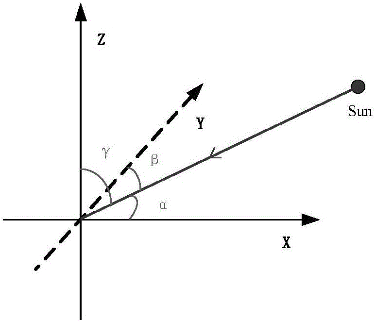 Designing method for installation orientation of three-field star sensor on sun-synchronous orbital satellite