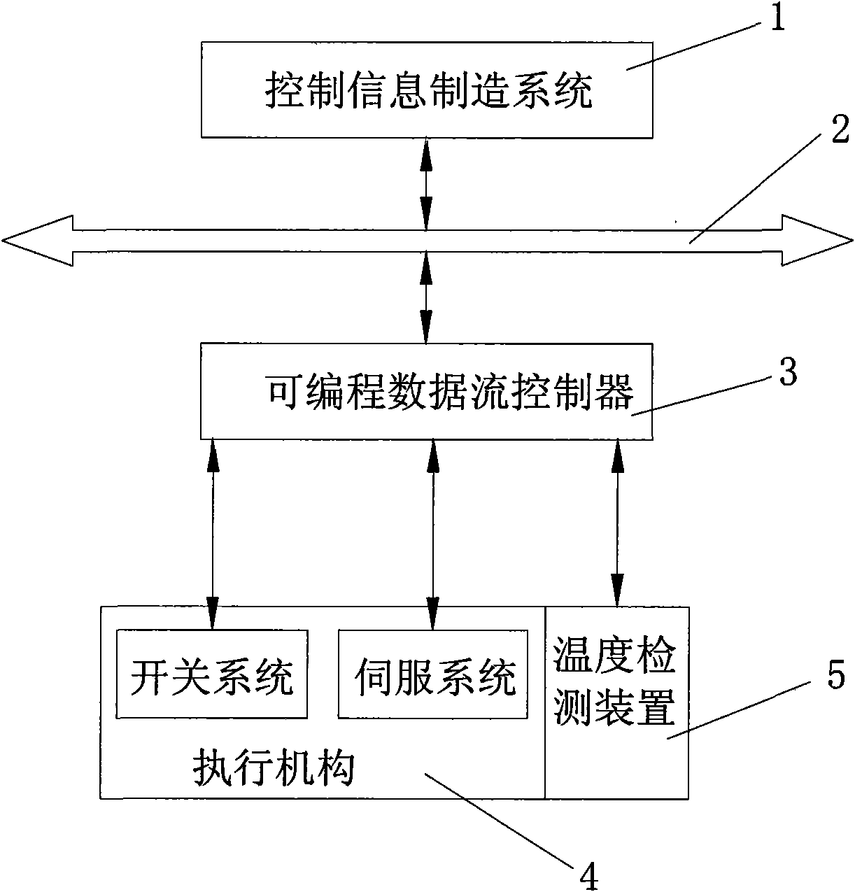 Digital control method and system for carrying out real-time compensation for thermal deformation errors