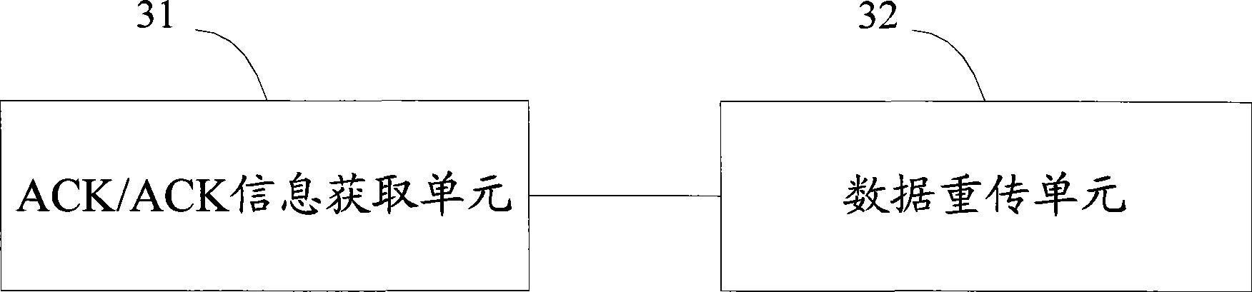 Method and device for ACK/NACK information indication and data retransmission