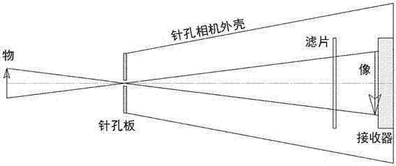 An X-ray pinhole camera and its installation and adjustment method for strong laser conditions