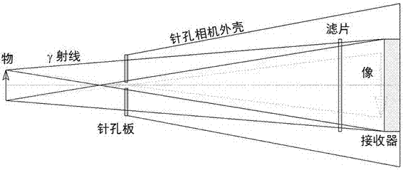 An X-ray pinhole camera and its installation and adjustment method for strong laser conditions