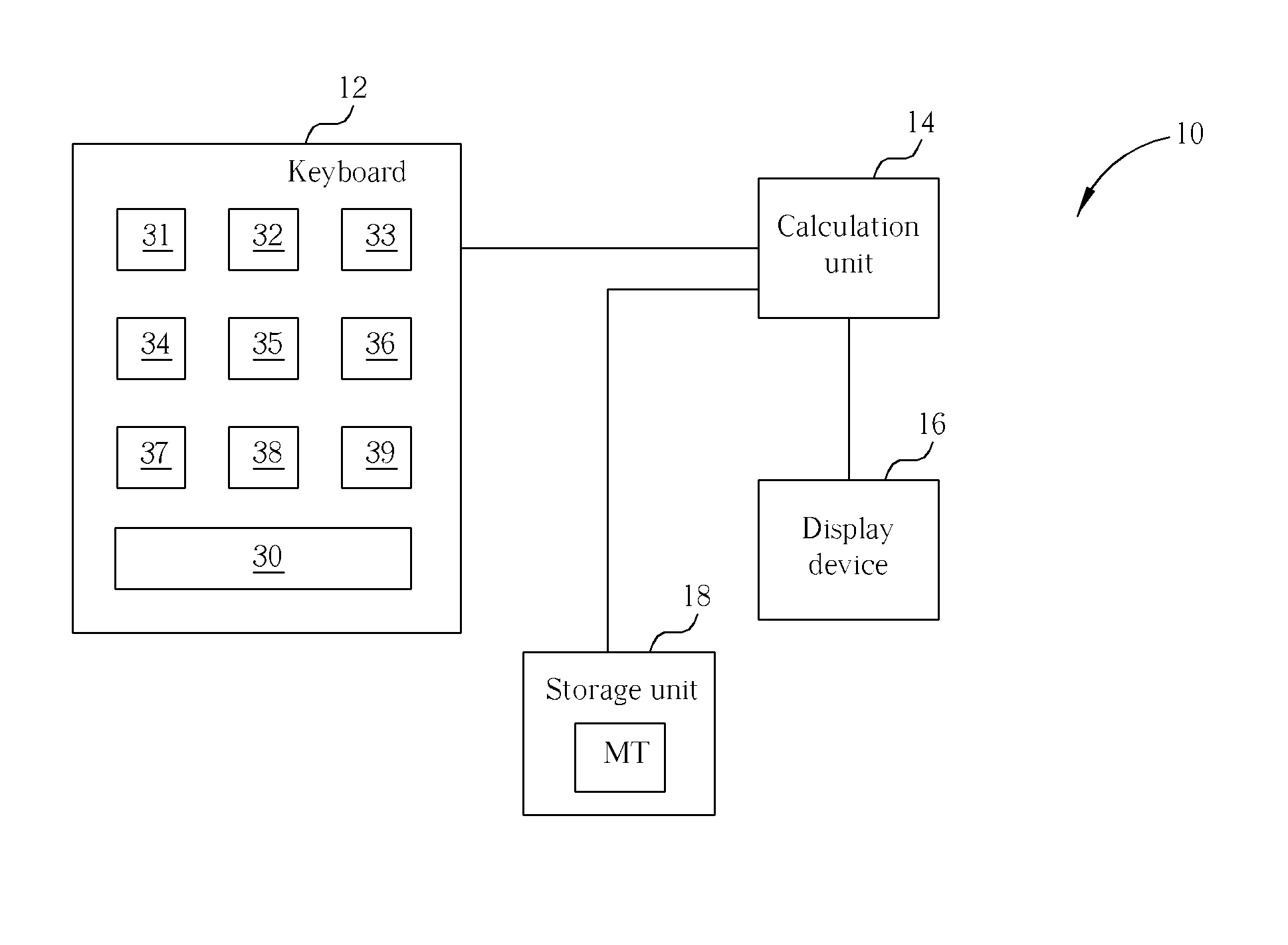 Character input system capable of adjusting a character setting corresponding to an input device and method thereof