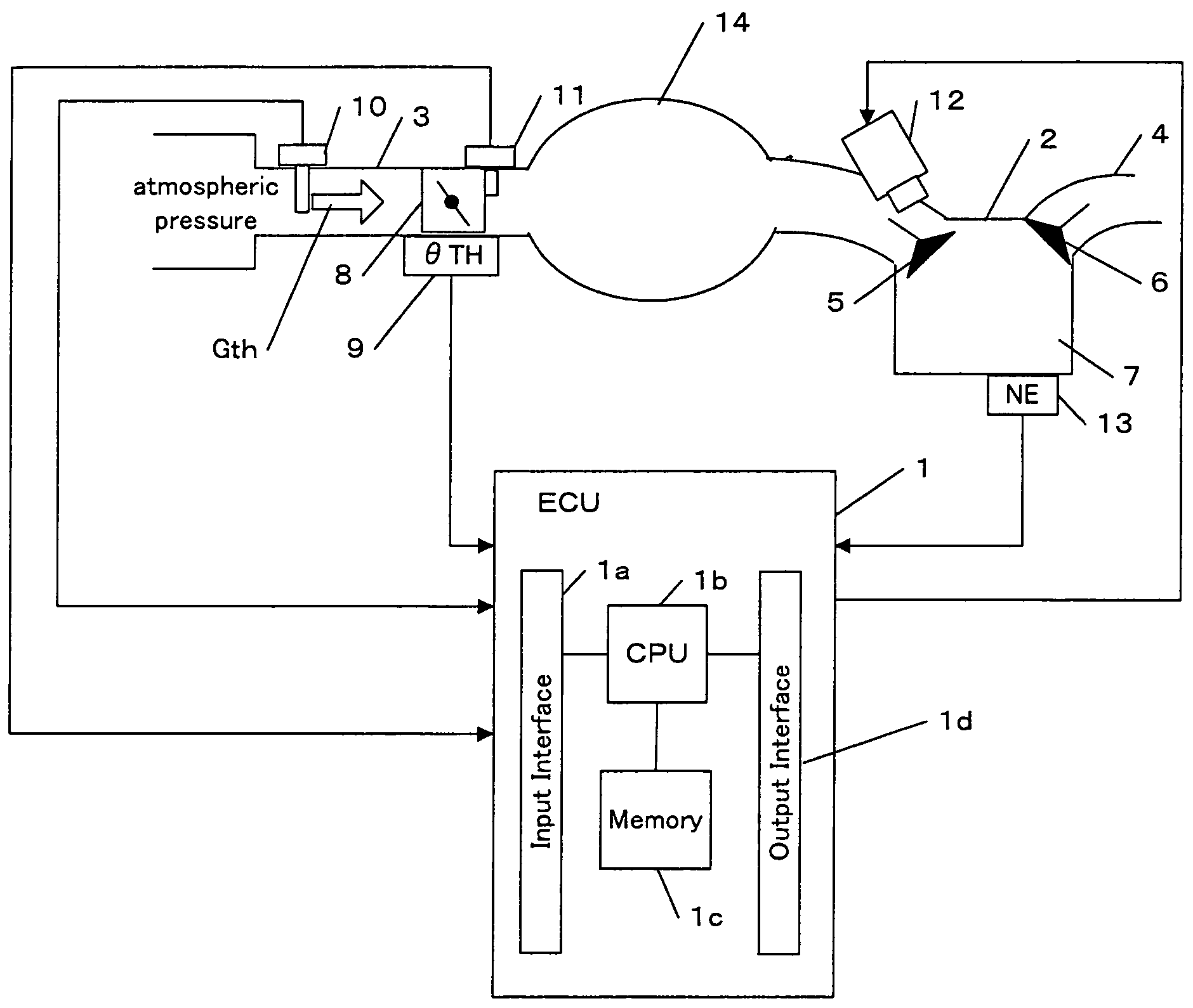 Controller for controlling a plant