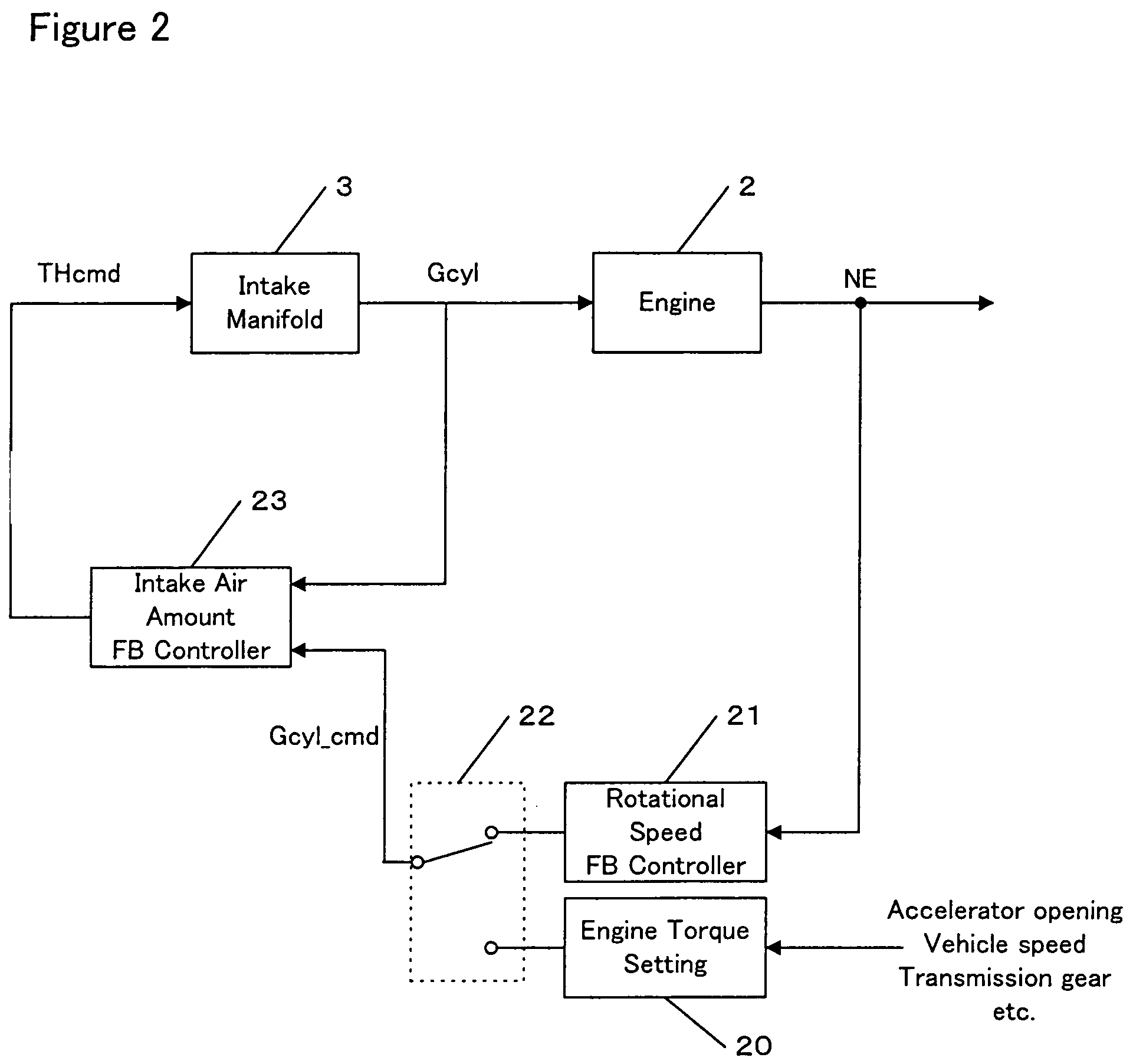 Controller for controlling a plant