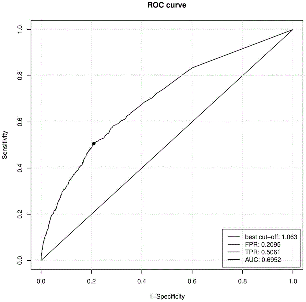 A low-frequency SNV marker associated with sporadic non-syndromic CHD and its application