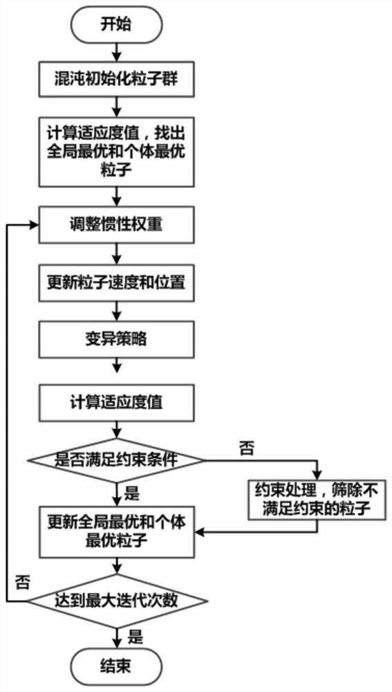 Intelligent parameter optimization method for thermal management type combined power device