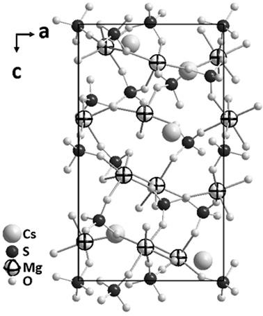 A cesium magnesium sulfate nonlinear optical crystal and its preparation method and application